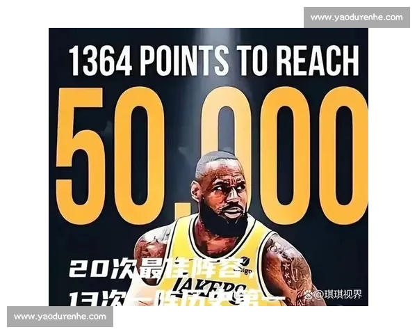 NBA历史数据分析：球员得分、助攻、篮板和效率的综合比较