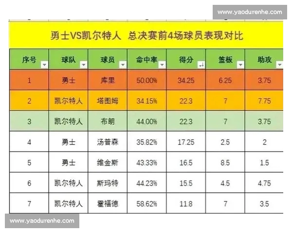 基于球员表现和历史数据分析的NBA球队实力评估方法探讨